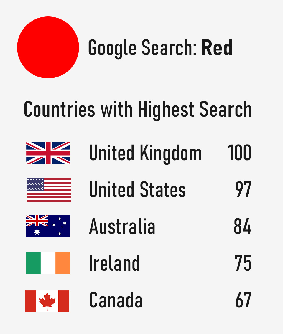 Google Search Interest by Country