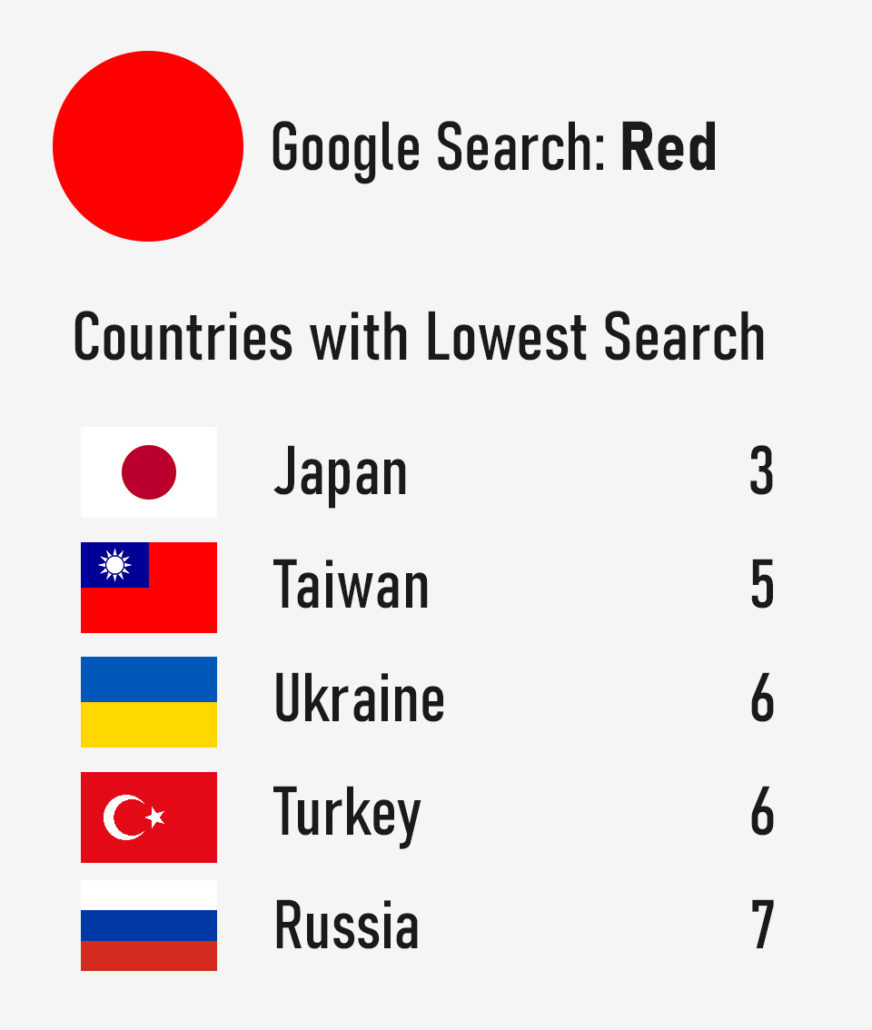Google Search Interest by Country