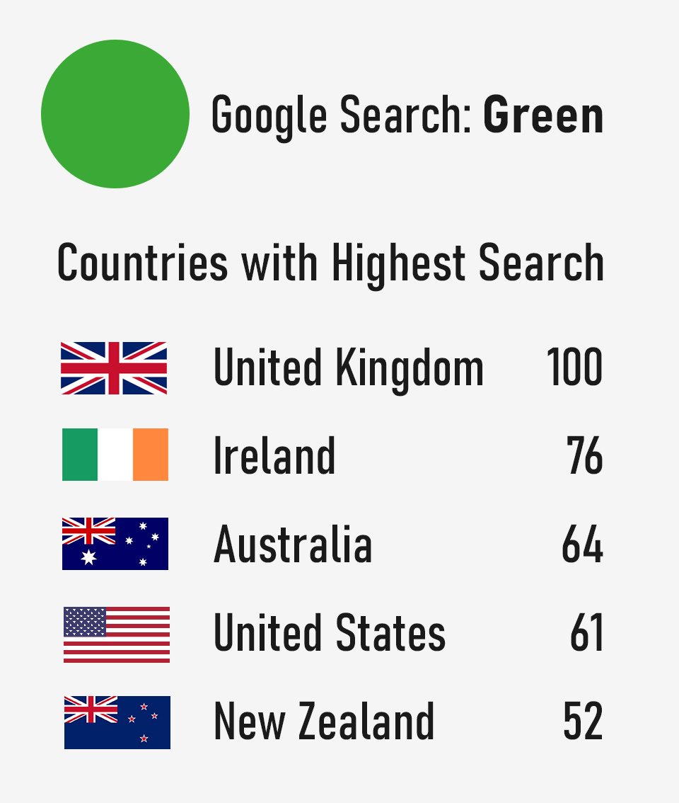 Google Search Interest 2023 by Country