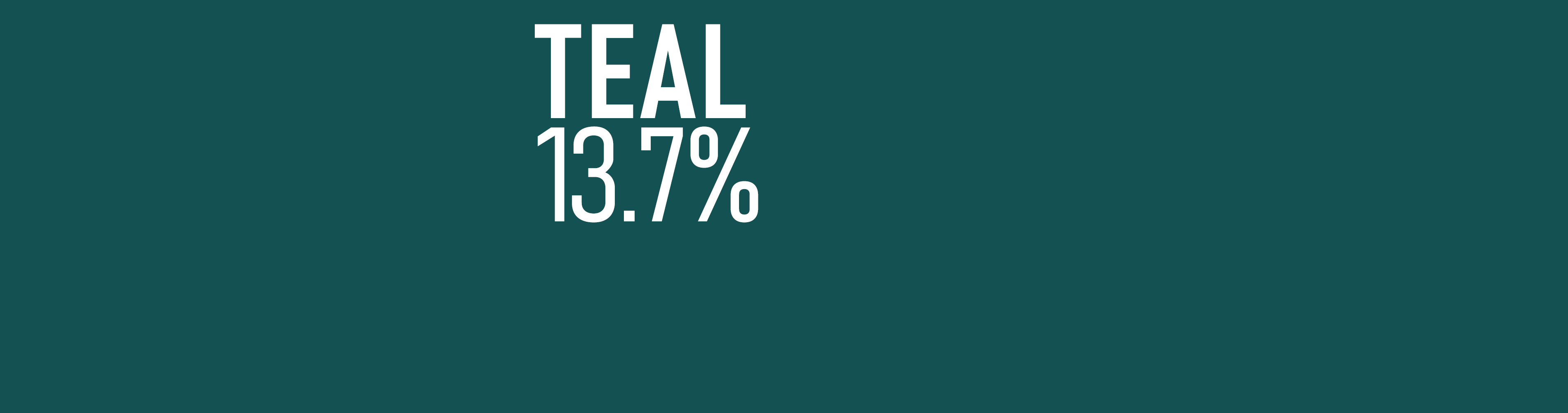 Teal - 13.7%