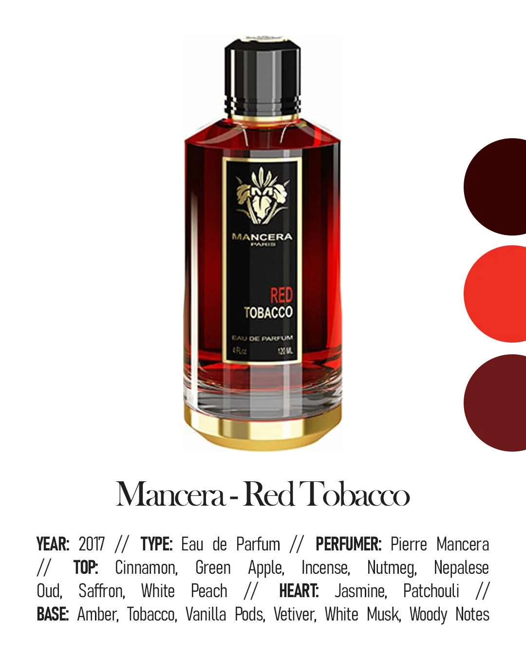 best niche tobacco fragrances Best Niche Fragrance by Season